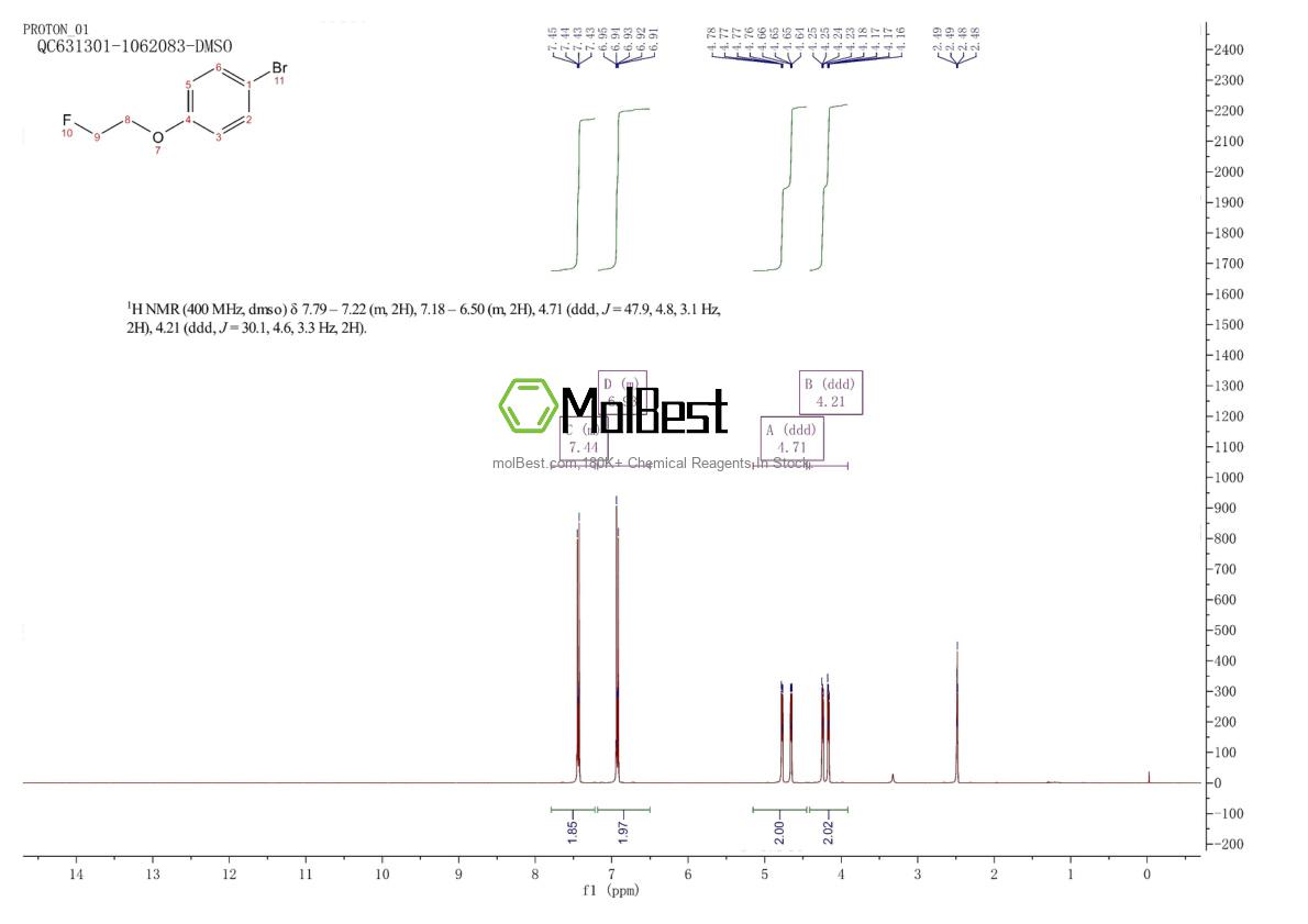 Physical sample testing spectrum (NMR) of 332-47-8