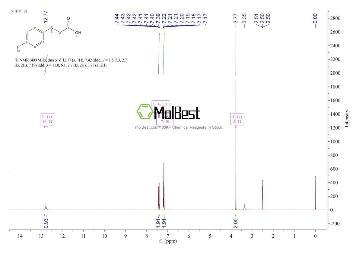 Physical sample testing spectrum (NMR) of 332-51-4