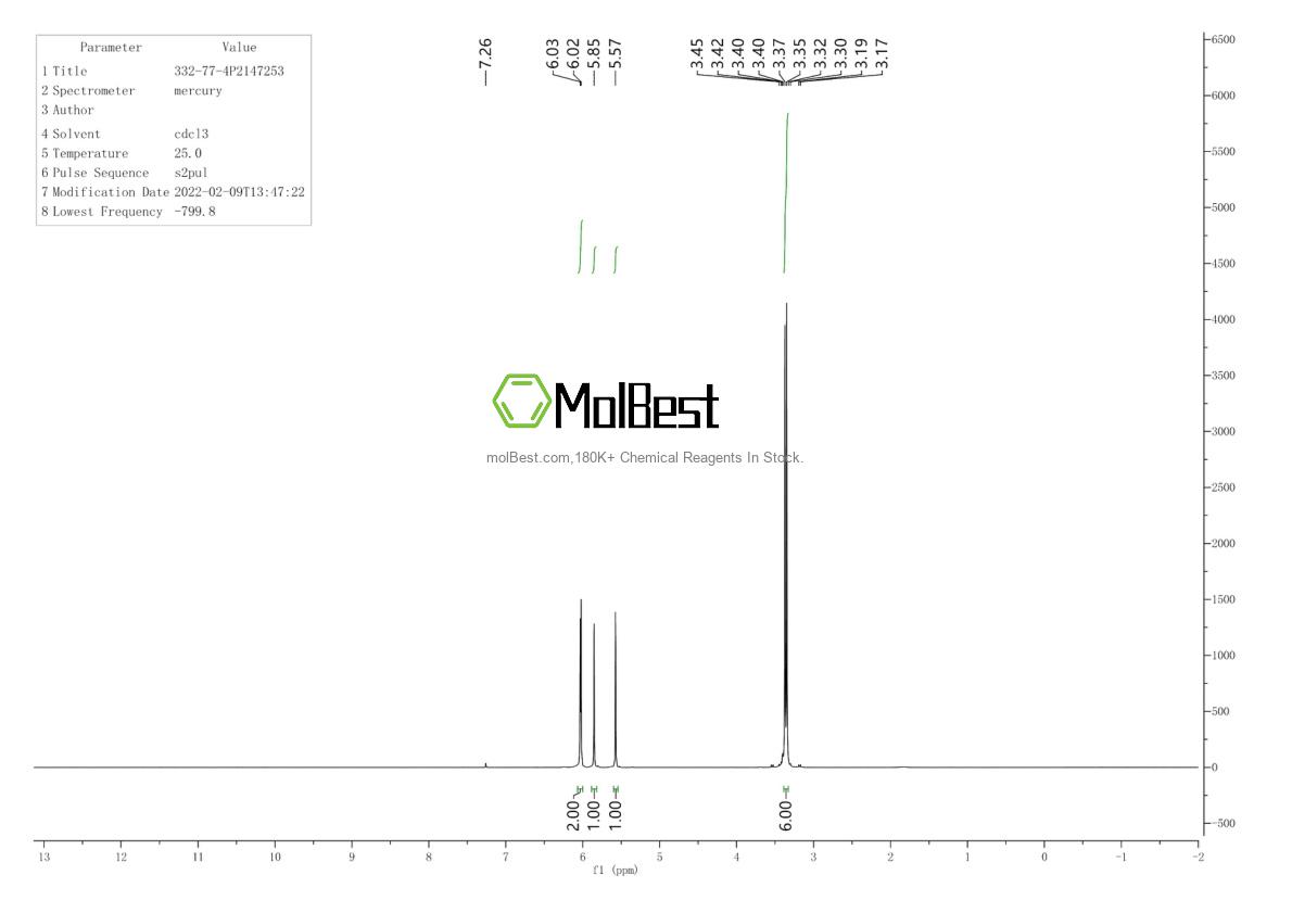 Physical sample testing spectrum (NMR) of 332-77-4