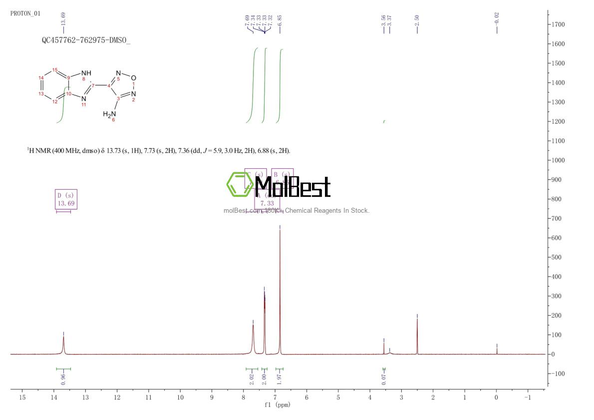 Physical sample testing spectrum (NMR) of 332026-86-5