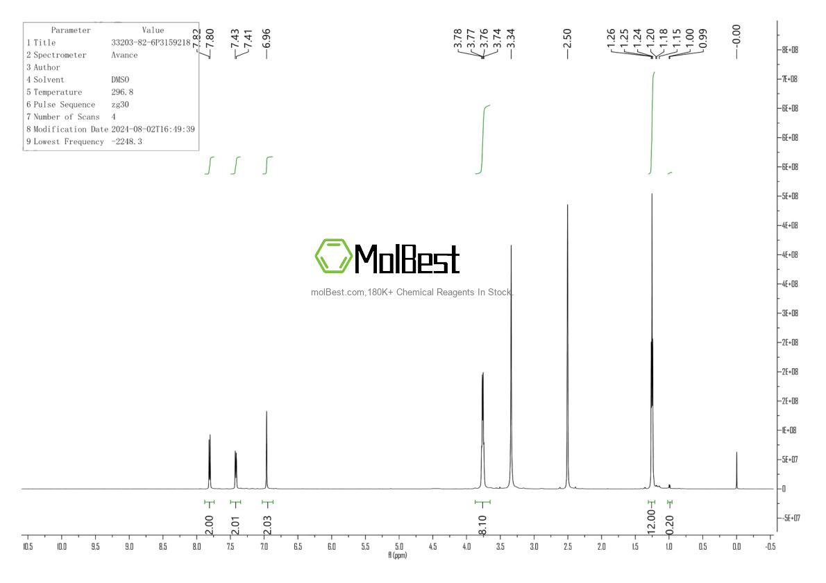 Physical sample testing spectrum (NMR) of 33203-82-6