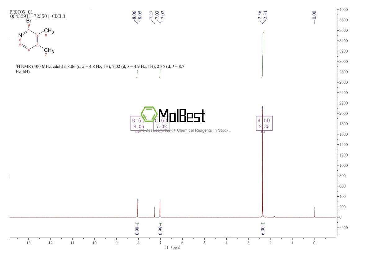 Physical sample testing spectrum (NMR) of 33204-85-2