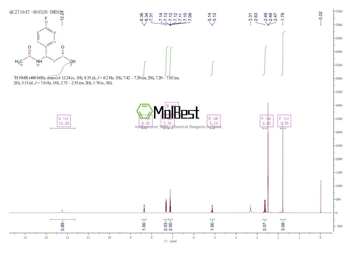 Physical sample testing spectrum (NMR) of 332052-58-1