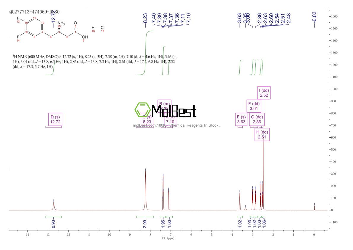 Physical sample testing spectrum (NMR) of 332061-68-4
