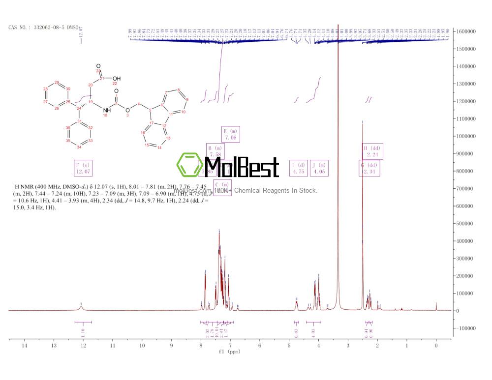 Physical sample testing spectrum (NMR) of 332062-08-5