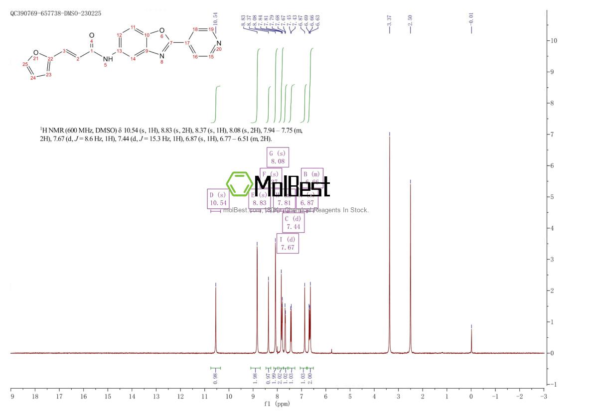 Physical sample testing spectrum (NMR) of 332063-87-3
