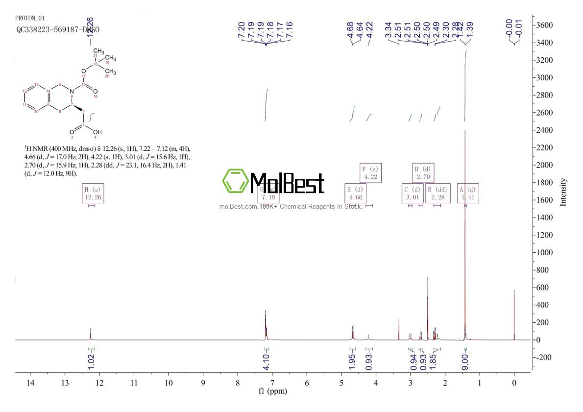 Spektrum pengujian sampel fisik (NMR) 332064-64-9