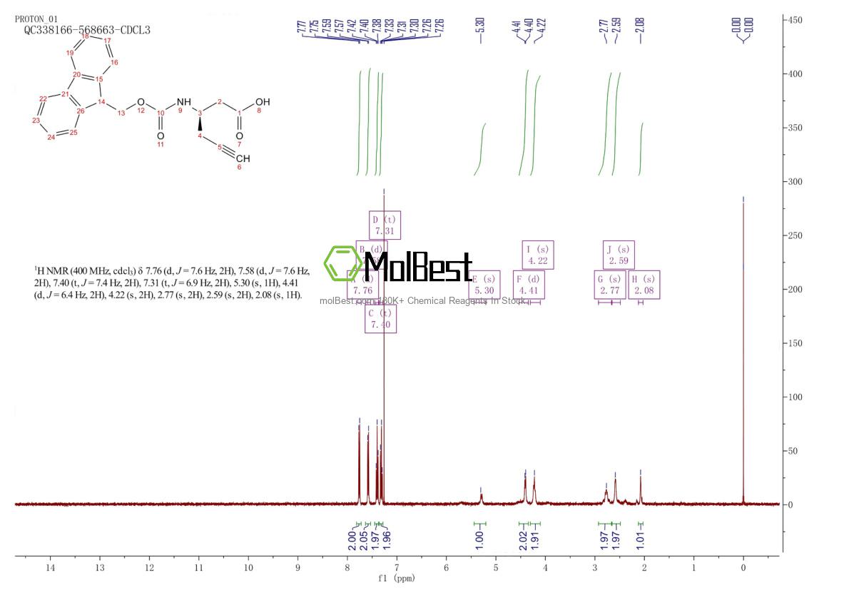 Physical sample testing spectrum (NMR) of 332064-94-5