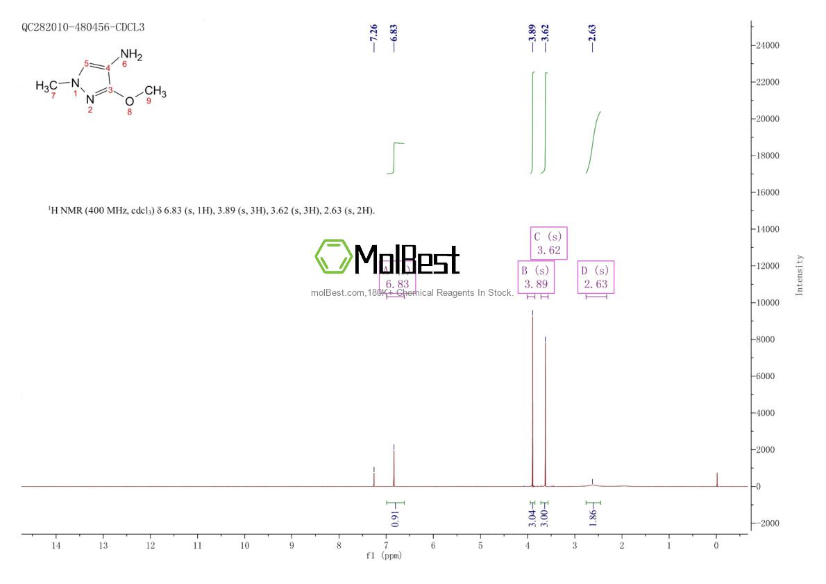 Physical sample testing spectrum (NMR) of 332069-74-6