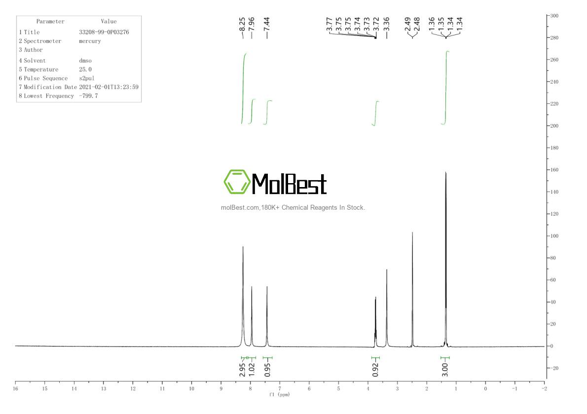 Physical sample testing spectrum (NMR) of 33208-99-0