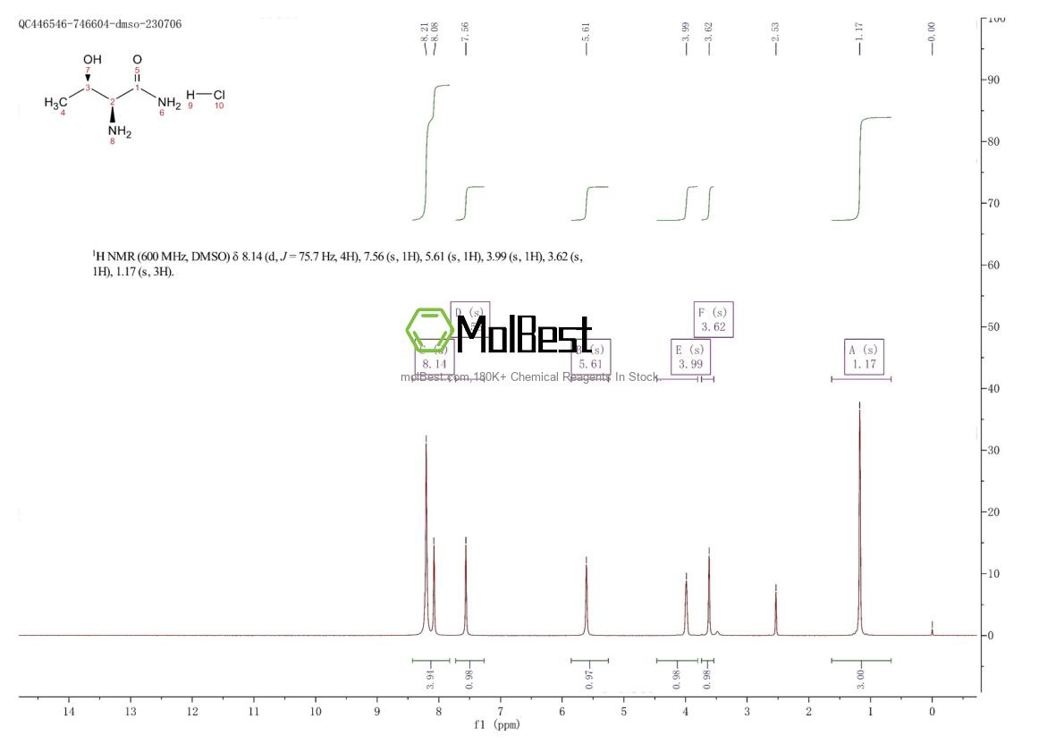 Physical sample testing spectrum (NMR) of 33209-01-7