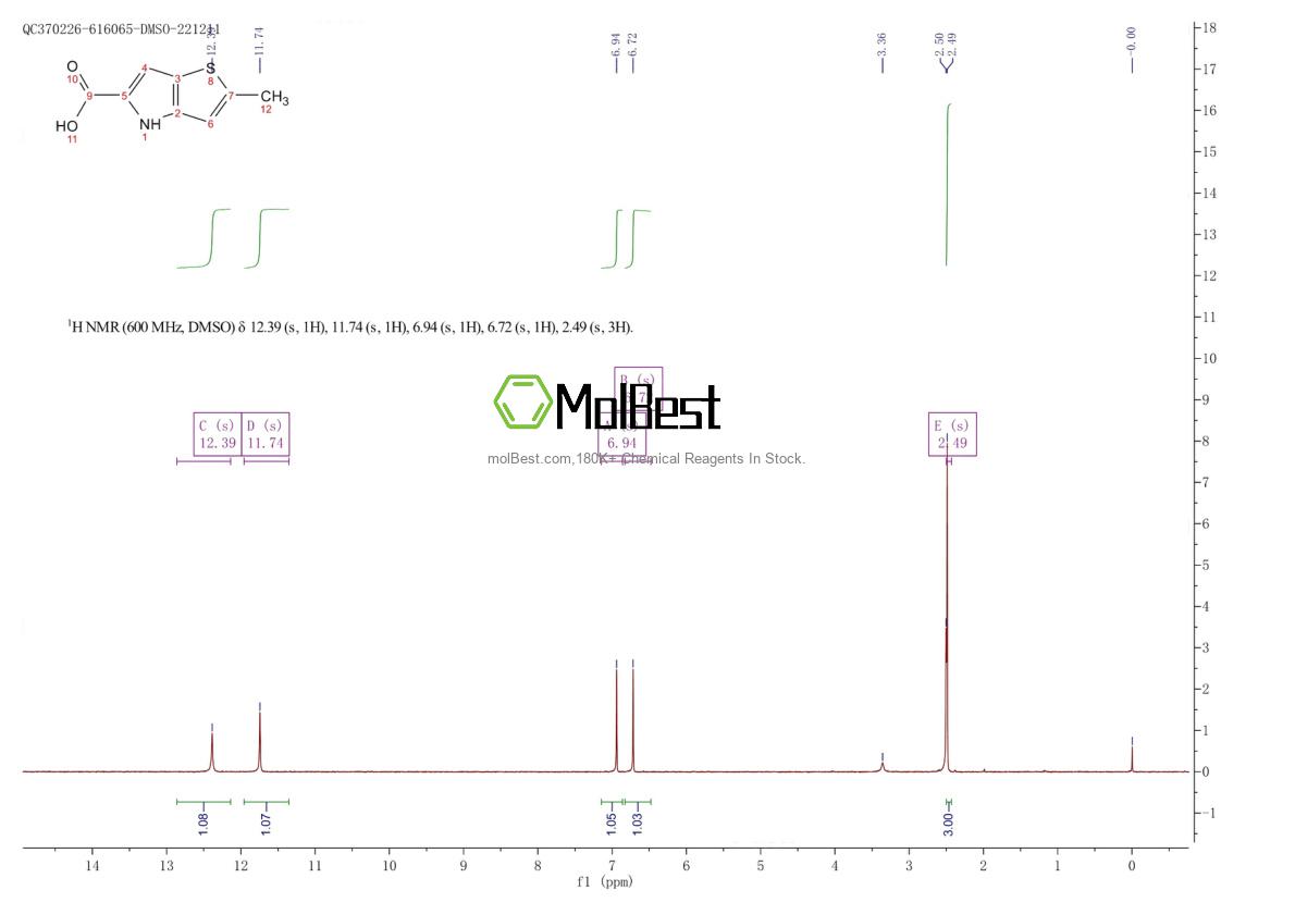 Physical sample testing spectrum (NMR) of 332099-14-6