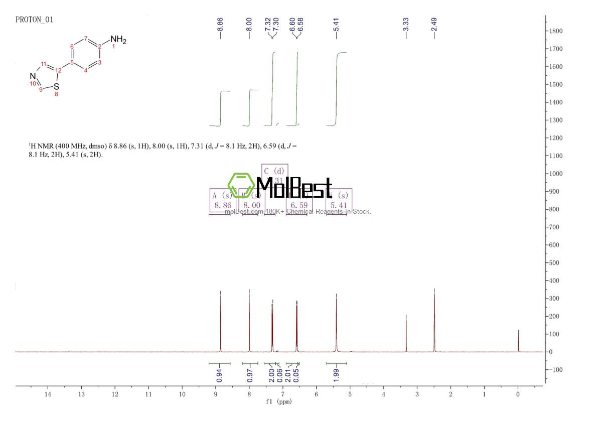 Physical sample testing spectrum (NMR) of 332113-79-8