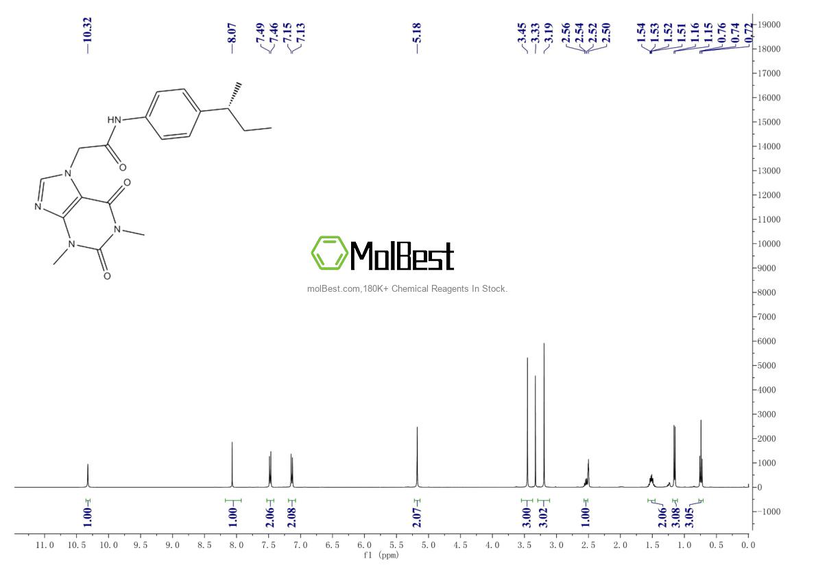 Physical sample testing spectrum (NMR) of 332117-28-9