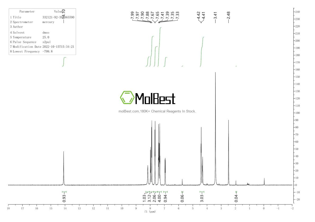 Physical sample testing spectrum (NMR) of 332121-92-3