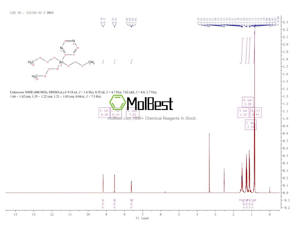 Physical sample testing spectrum (NMR) of 332133-92-3