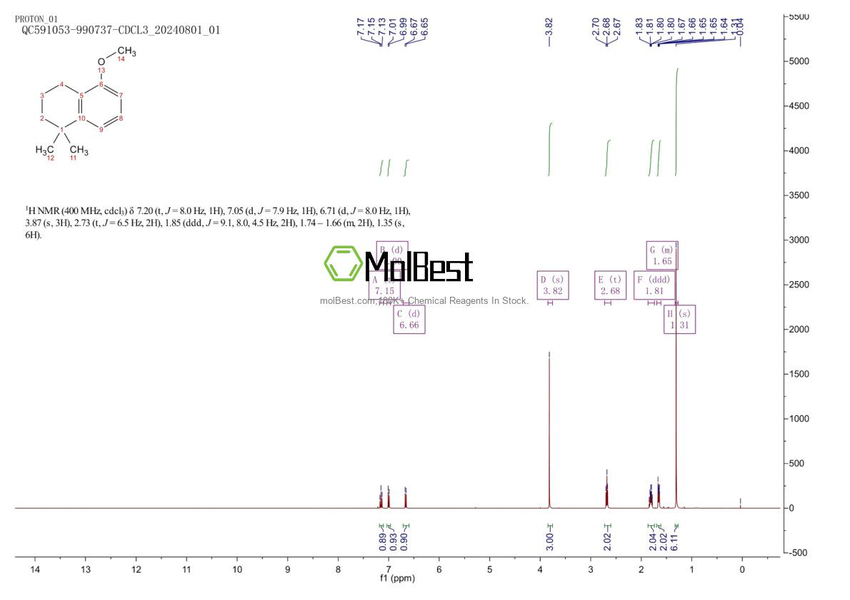 Physical sample testing spectrum (NMR) of 33214-70-9