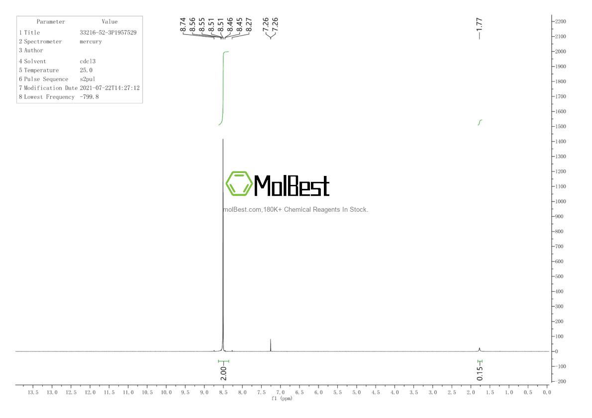 Physical sample testing spectrum (NMR) of 33216-52-3