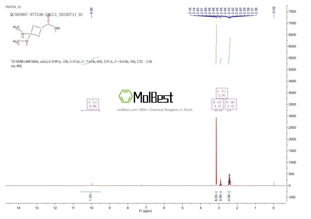 Physical sample testing spectrum (NMR) of 332187-56-1