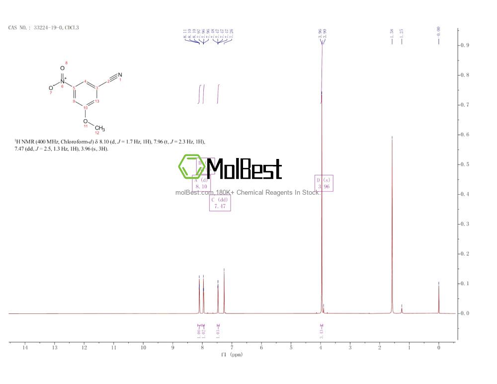 Spektrum pengujian sampel fisik (NMR) 33224-19-0