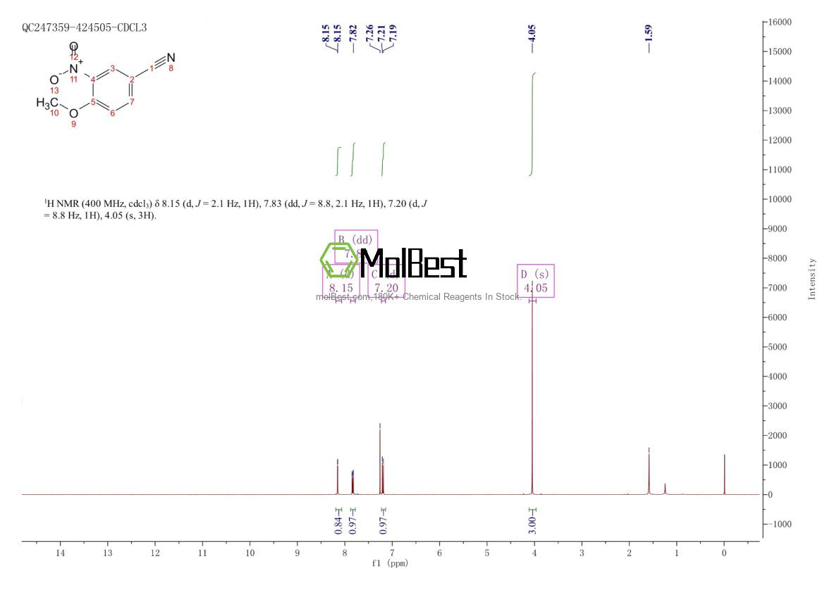 Physical sample testing spectrum (NMR) of 33224-23-6