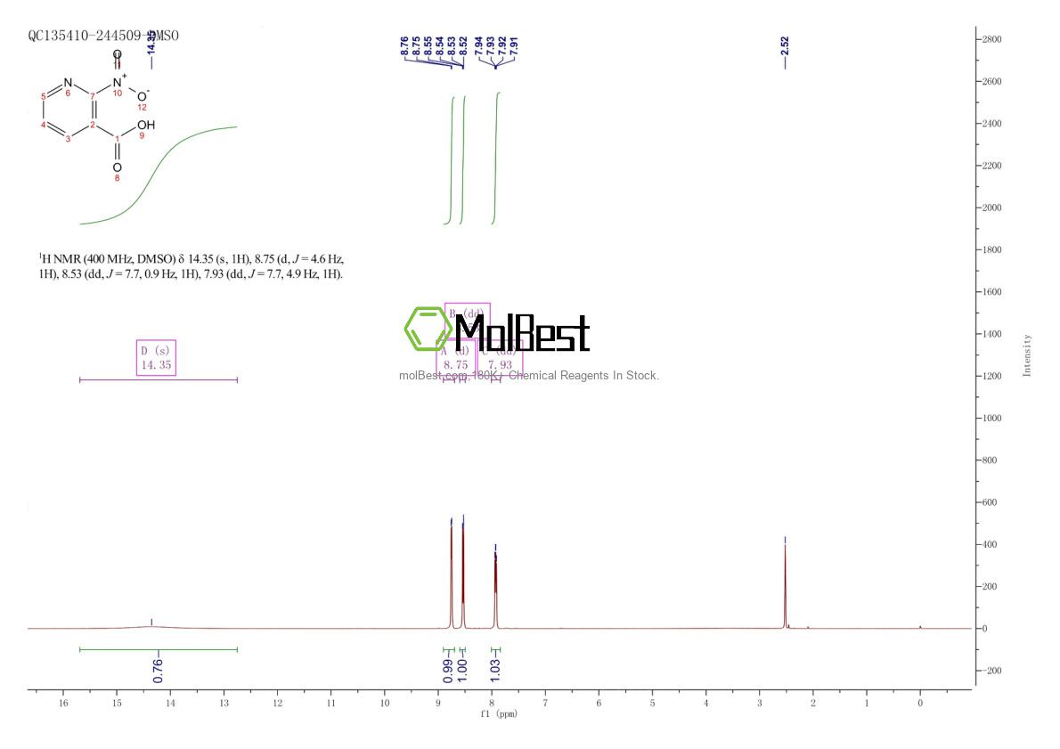 Physical sample testing spectrum (NMR) of 33225-72-8