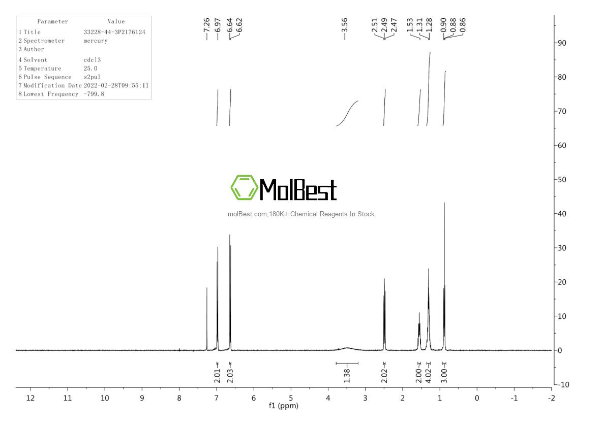 Physical sample testing spectrum (NMR) of 33228-44-3