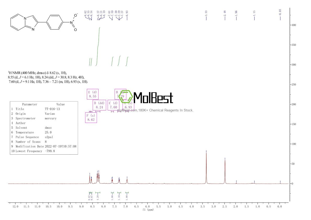 Physical sample testing spectrum (NMR) of 3323-26-0