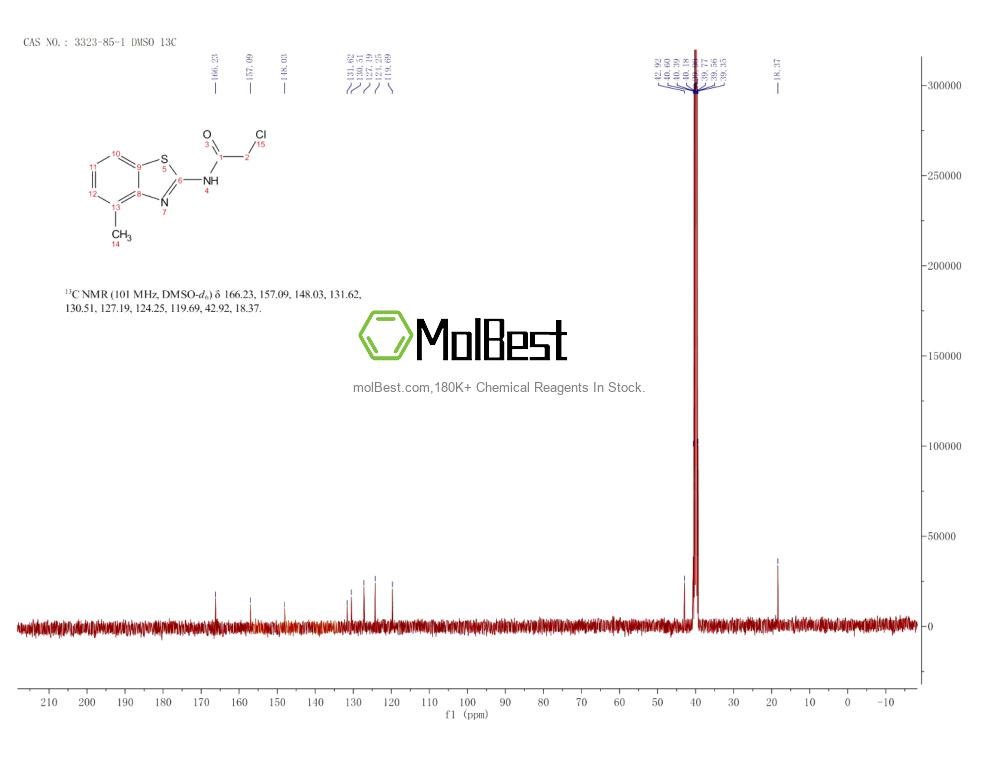 Physical sample testing spectrum (NMR) of 3323-85-1