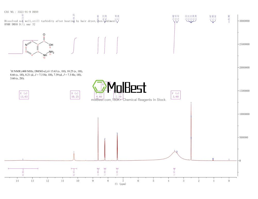 Physical sample testing spectrum (NMR) of 3323-91-9