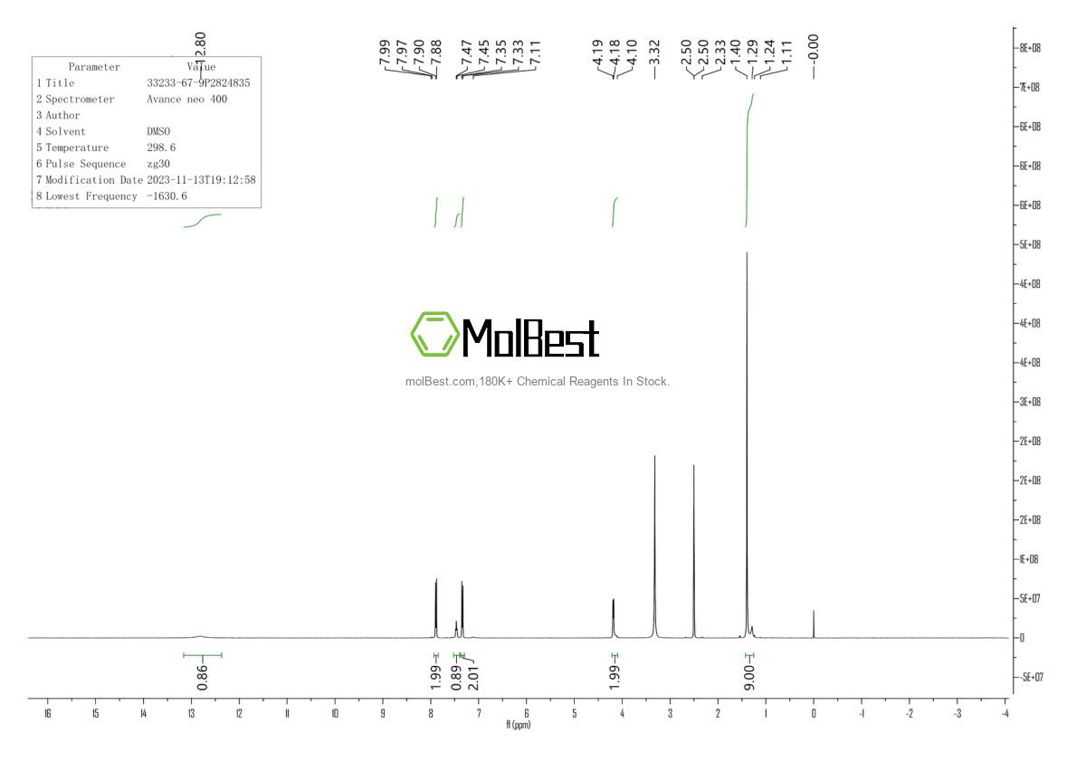 Physical sample testing spectrum (NMR) of 33233-67-9