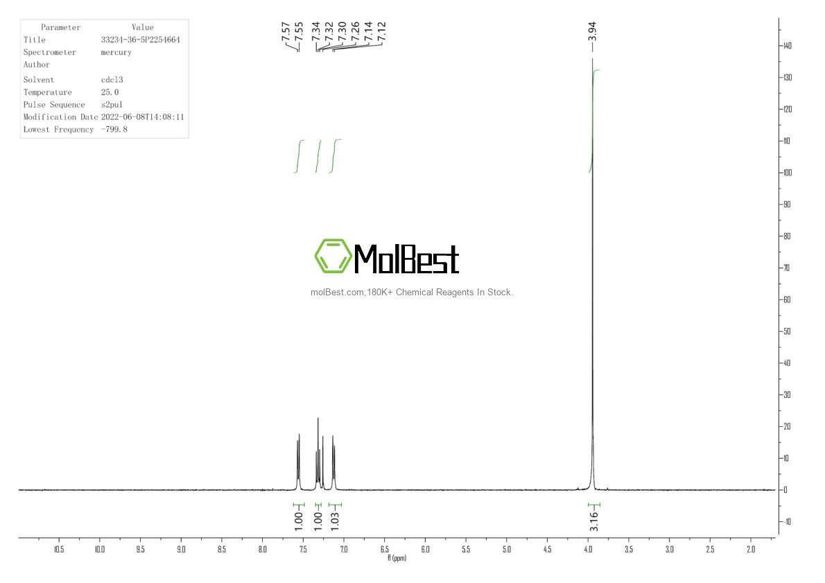 Physical sample testing spectrum (NMR) of 33234-36-5