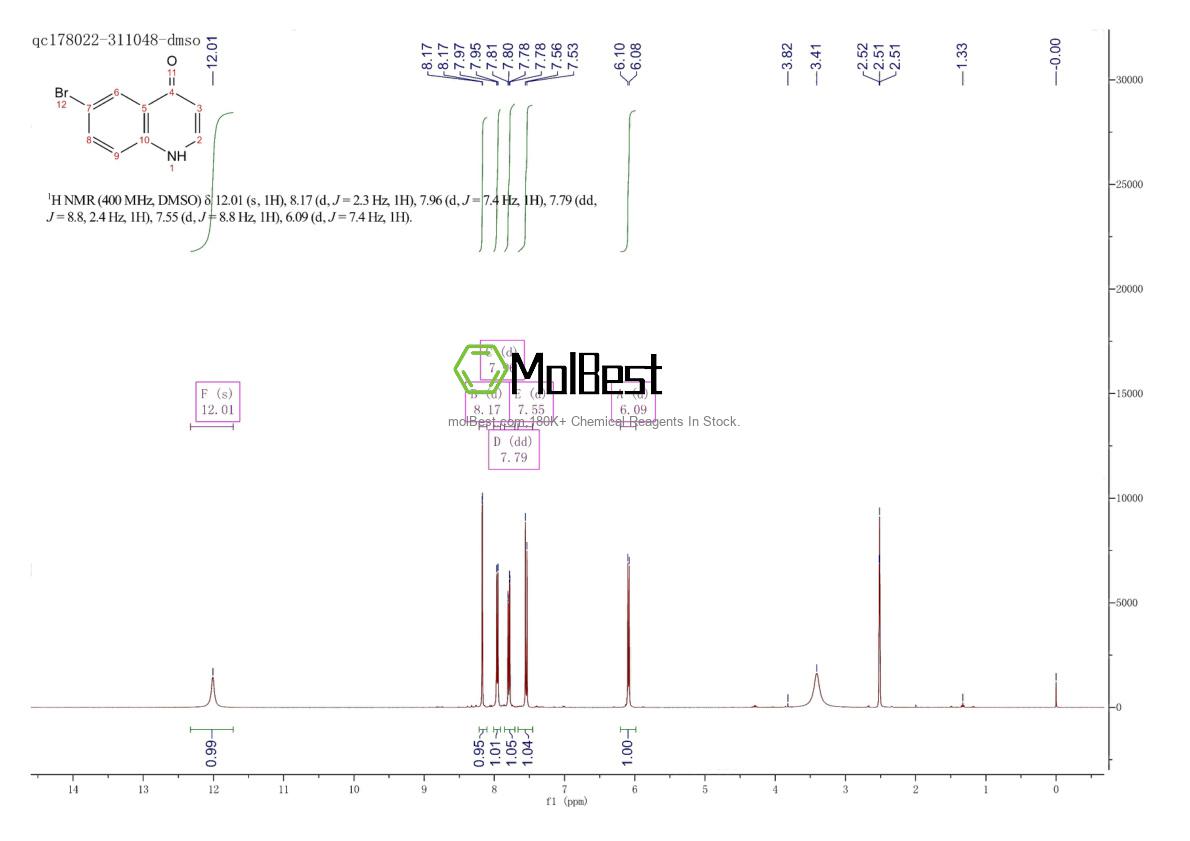 Physical sample testing spectrum (NMR) of 332366-57-1
