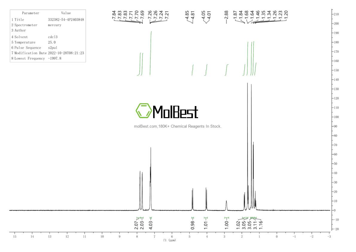 Spektrum pengujian sampel fisik (NMR) 332382-54-4