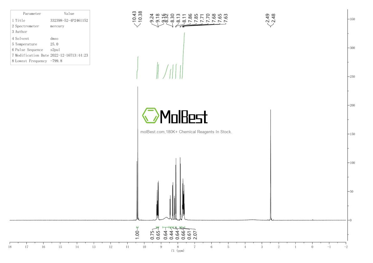 Physical sample testing spectrum (NMR) of 332398-52-4