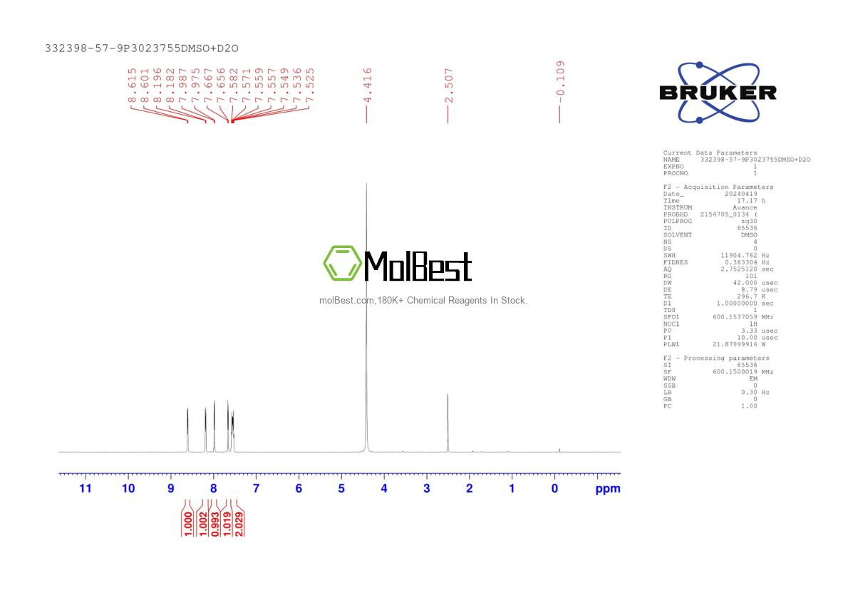 Physical sample testing spectrum (NMR) of 332398-57-9