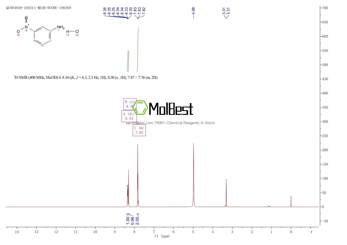 Physical sample testing spectrum (NMR) of 33240-96-9