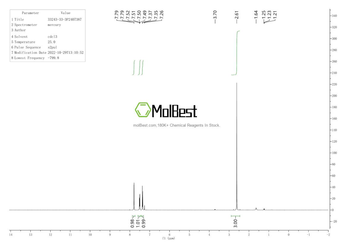 Physical sample testing spectrum (NMR) of 33243-33-3