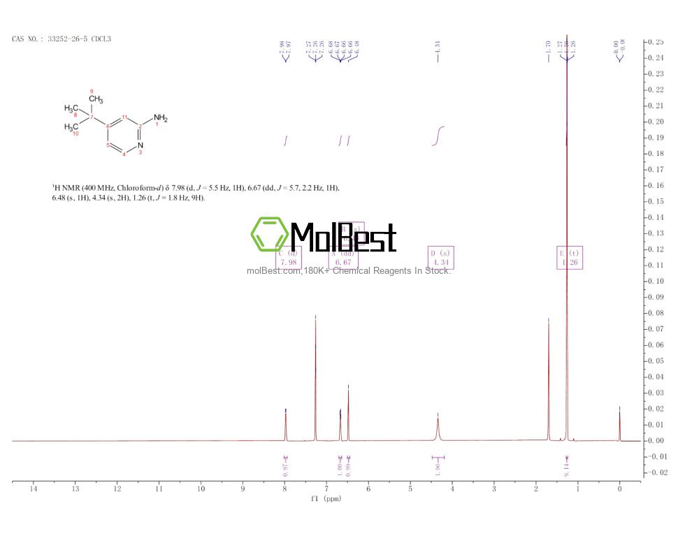 Physical sample testing spectrum (NMR) of 33252-26-5
