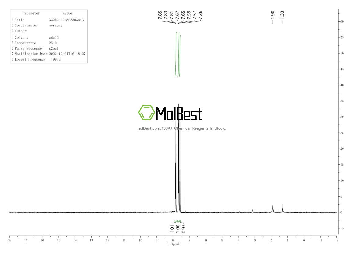 Physical sample testing spectrum (NMR) of 33252-29-8
