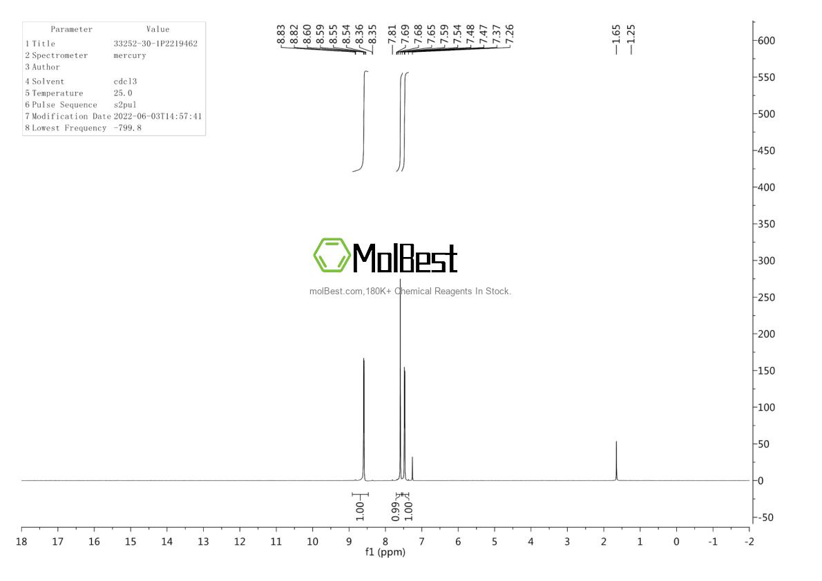 Physical sample testing spectrum (NMR) of 33252-30-1