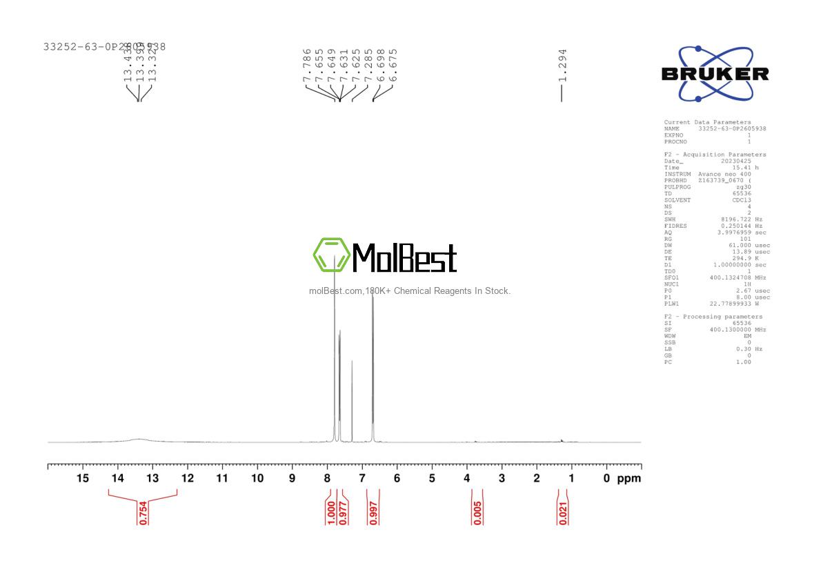 Physical sample testing spectrum (NMR) of 33252-63-0