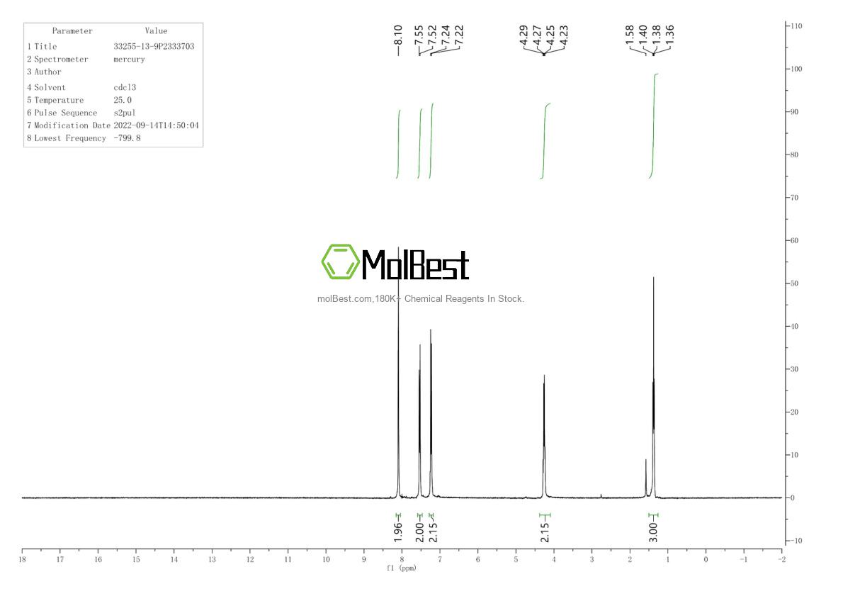 Physical sample testing spectrum (NMR) of 33255-13-9