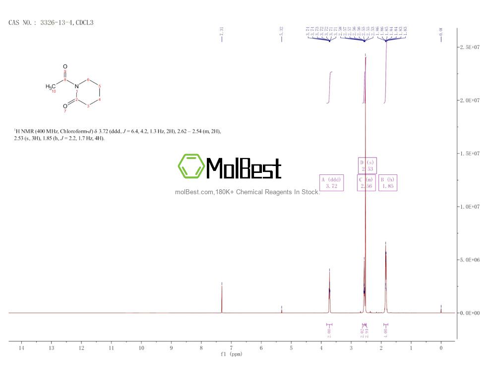 Physical sample testing spectrum (NMR) of 3326-13-4