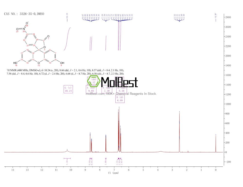 Physical sample testing spectrum (NMR) of 3326-35-0