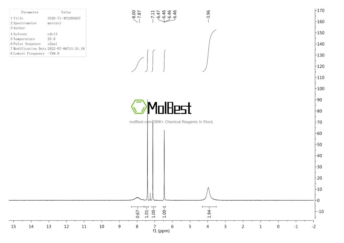 Physical sample testing spectrum (NMR) of 3326-71-4
