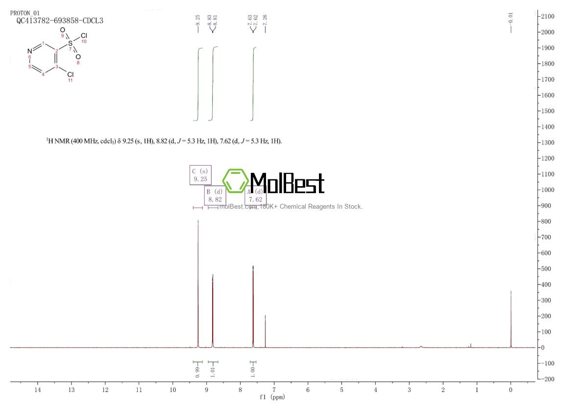 Physical sample testing spectrum (NMR) of 33263-44-4