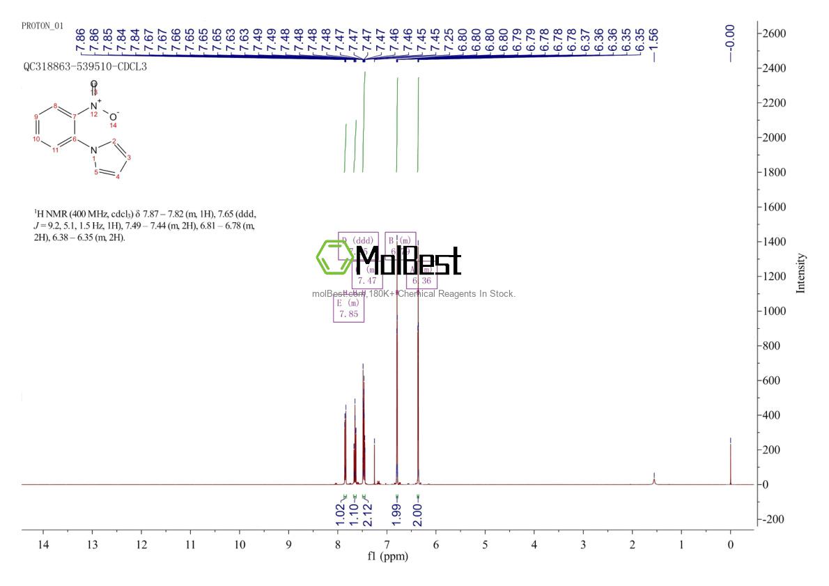 Physical sample testing spectrum (NMR) of 33265-60-0