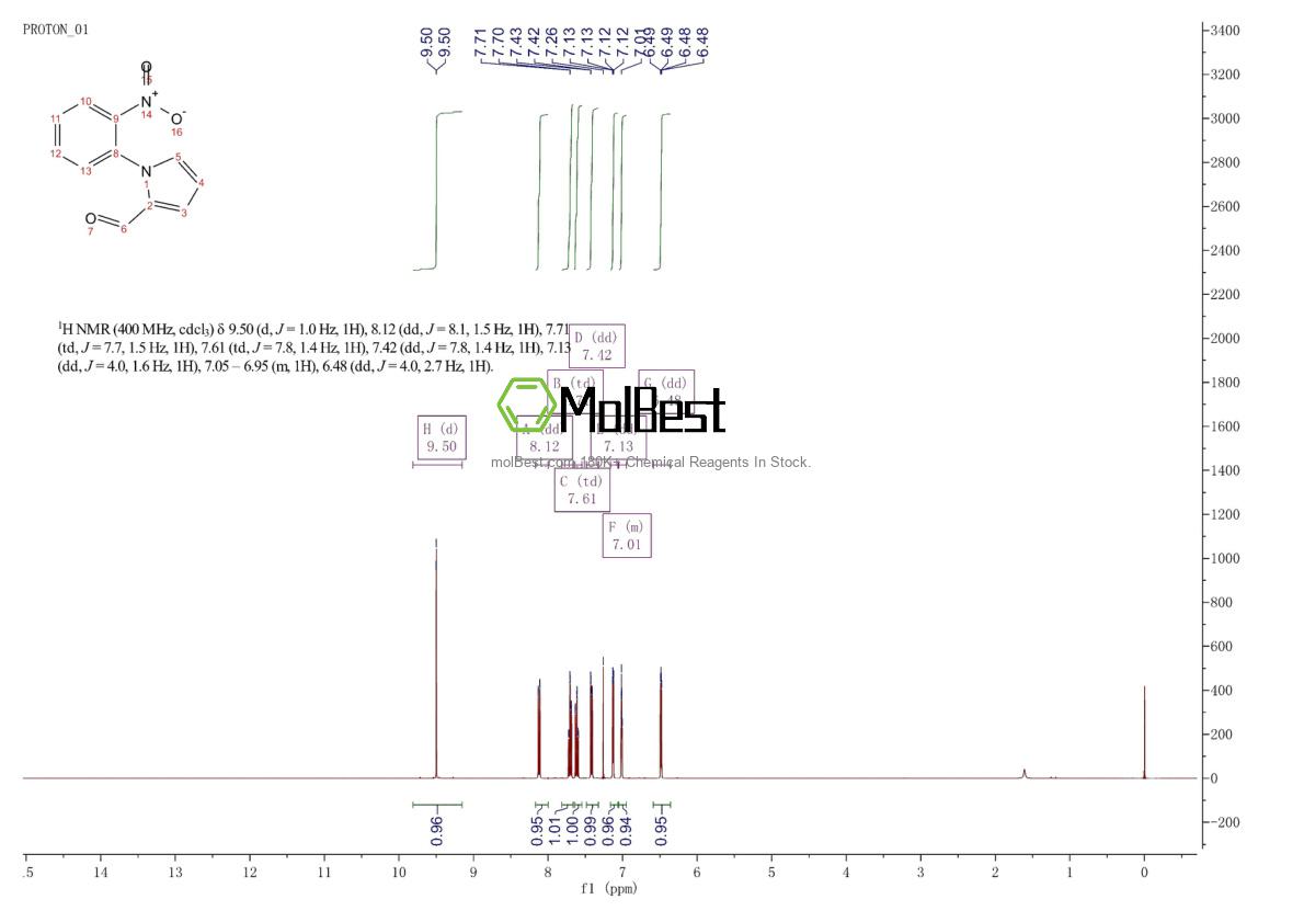 Physical sample testing spectrum (NMR) of 33265-61-1