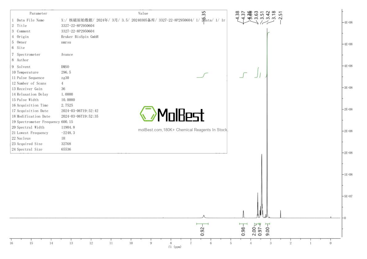 Physical sample testing spectrum (NMR) of 3327-22-8